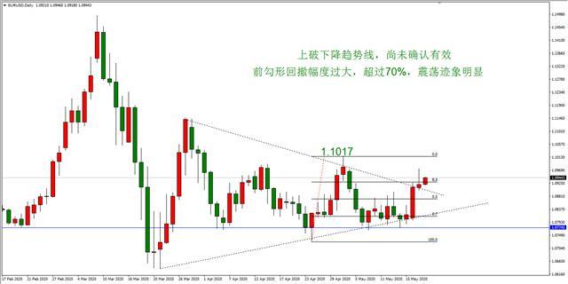 ATFX：美元指数震荡下行 欧元英镑迎来不同程度反弹-1.jpg