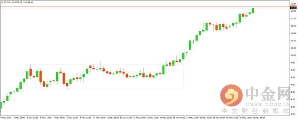 中金网0521亚盘综述：美元指数反弹非美集体回落 金价休整油价再度攀升-4.jpg