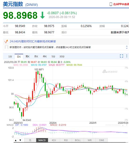 美元指数持续走弱 人民币中间价报7.1277下调185点  ​-2.jpg