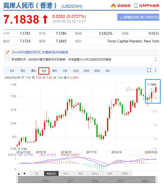 美元指数持续走弱 人民币中间价报7.1277下调185点  ​-3.jpg