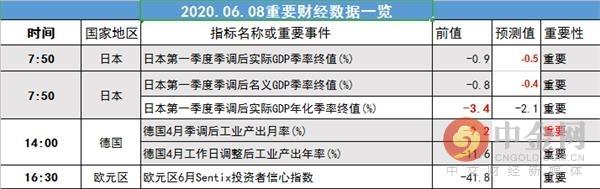 中金网0606汇市早报：美国非农大幅好于预期 美元指数跌破97-2.jpg