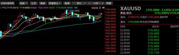 美元指数重挫逼近95点 黄金ETF持仓新高-2.jpg