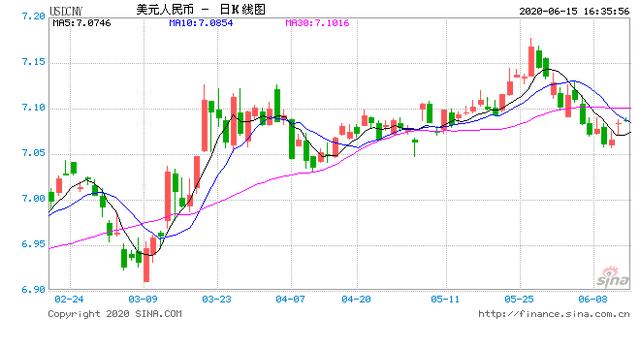 突发！美元指数升势暂止，在岸人民币收报7.0946贬值201点-1.jpg