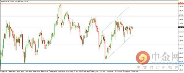 中金网0618亚盘综述：美元指数震荡非美承压 现货黄金整理油价小幅走高-3.jpg