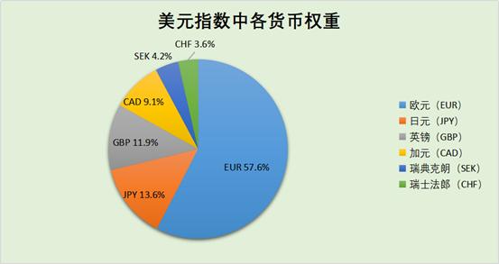 什么是美元指数？SemePay带你一文读懂它-2.jpg