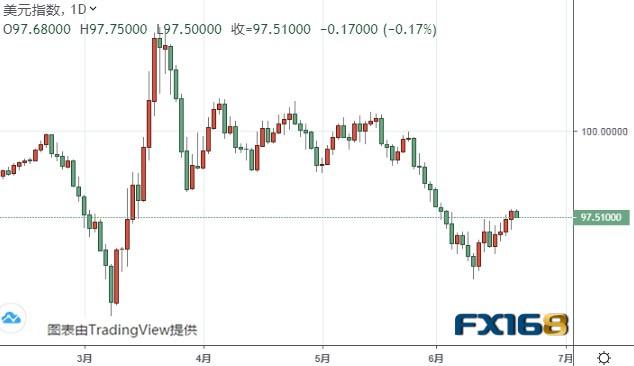 美元指数仍有望大幅反弹约100点 欧元、美元指数、英镑、日元及澳元最新技术前景分析-1.jpg