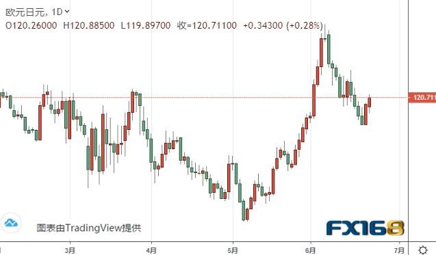 中美贸易消息搅动市场 欧元、美元指数、日元和澳元最新技术前景分析-3.jpg