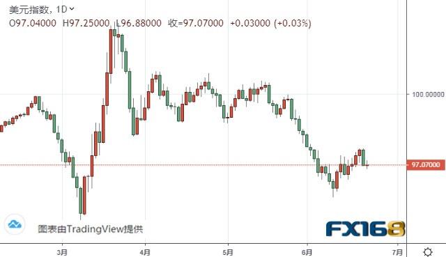 中美贸易消息搅动市场 欧元、美元指数、日元和澳元最新技术前景分析-1.jpg