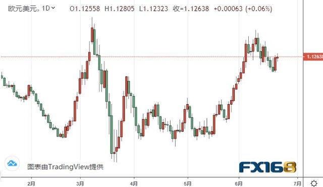 中美贸易消息搅动市场 欧元、美元指数、日元和澳元最新技术前景分析-2.jpg