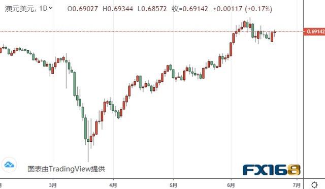 中美贸易消息搅动市场 欧元、美元指数、日元和澳元最新技术前景分析-5.jpg