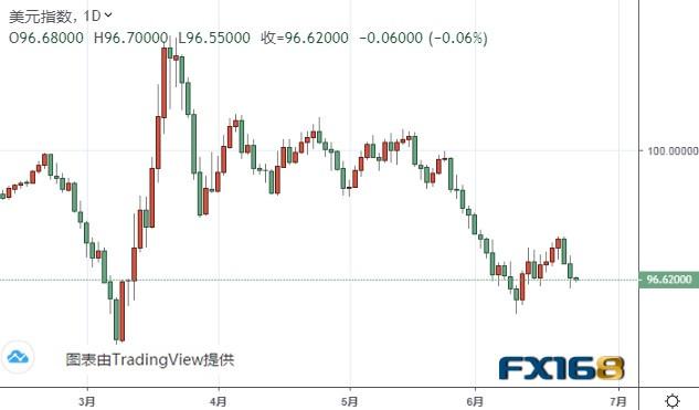 小心这份关键报告影响市场情绪、美元恐还要跌 欧元、美元指数、英镑、日元及澳元最新技术前景分析-1.jpg