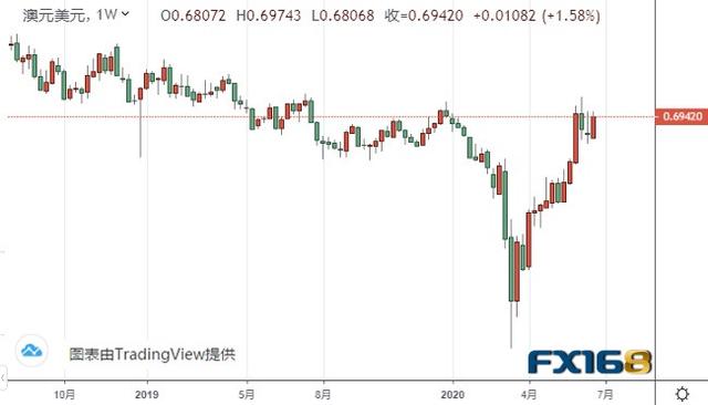 小心这份关键报告影响市场情绪、美元恐还要跌 欧元、美元指数、英镑、日元及澳元最新技术前景分析-5.jpg