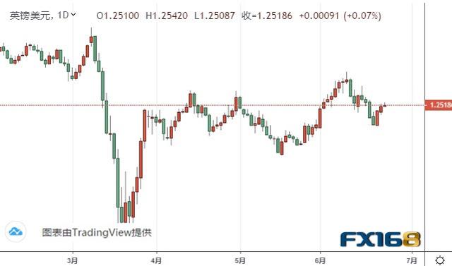 小心这份关键报告影响市场情绪、美元恐还要跌 欧元、美元指数、英镑、日元及澳元最新技术前景分析-6.jpg
