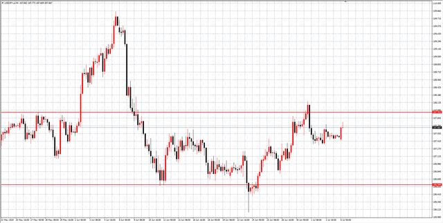 TradeMax：美元指数利空的趋势继续进行｜每日市场(7.6)-5.jpg