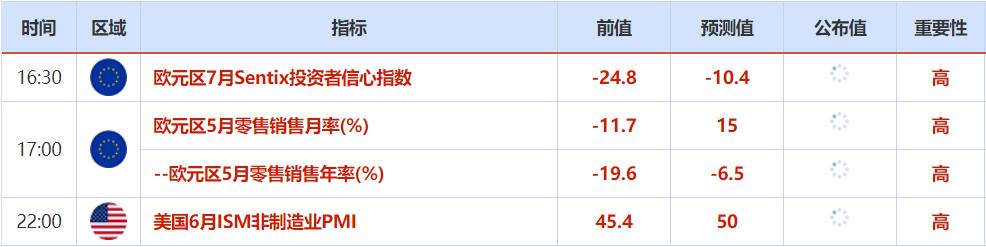 TradeMax：美元指数利空的趋势继续进行｜每日市场(7.6)-2.jpg