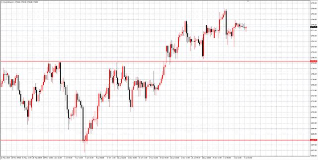 TradeMax：美元指数利空的趋势继续进行｜每日市场(7.6)-7.jpg