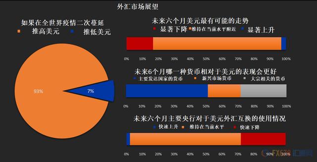 美元大跌！创4周最大跌幅，只要1年，美元主导地位将逐渐消失-2.jpg