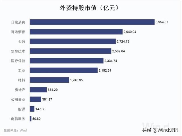 美元指数走势疲软，外资加速“扫货”中国资产-5.jpg