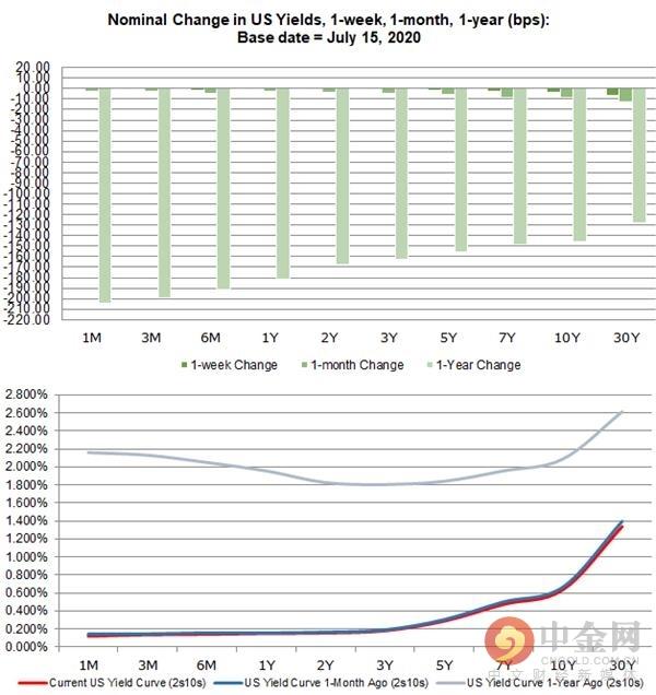 美元指数走势预测：看跌持续 一波几百点的行情酝酿中-2.jpg