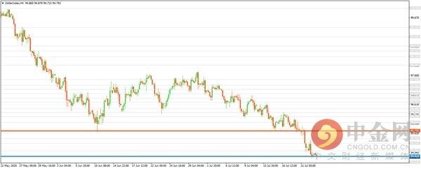 中金网0723亚盘综述：美元指数跌势不止非美货币坚挺 现货黄金持续高昂-2.jpg