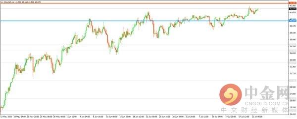 中金网0723亚盘综述：美元指数跌势不止非美货币坚挺 现货黄金持续高昂-4.jpg