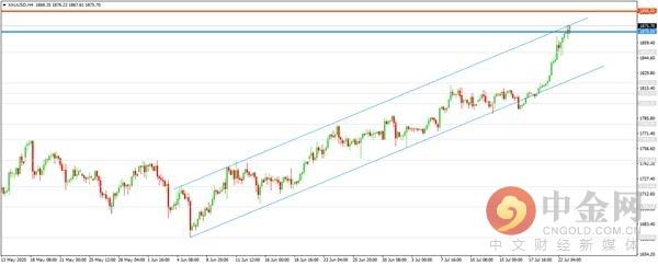 中金网0723亚盘综述：美元指数跌势不止非美货币坚挺 现货黄金持续高昂-3.jpg