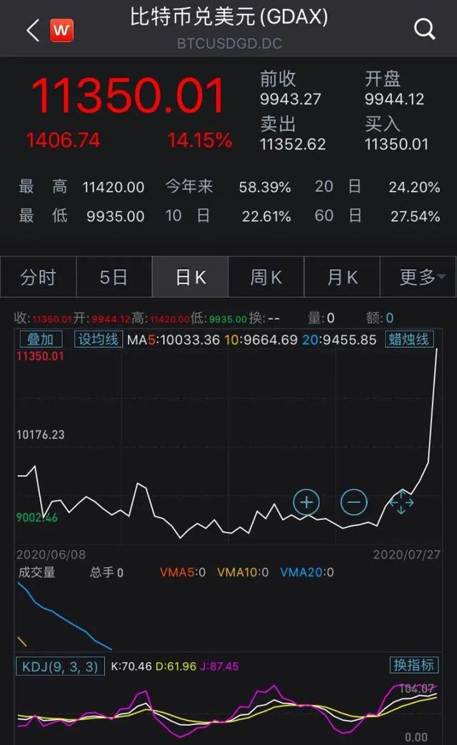 凌晨重磅！又有7万亿刺激计划，美元指数"崩了"！美股、黄金、白银都涨了-5.jpg