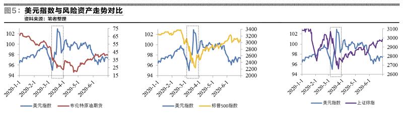 乱世中的货币霸权——美元指数半年走势回顾-5.jpg