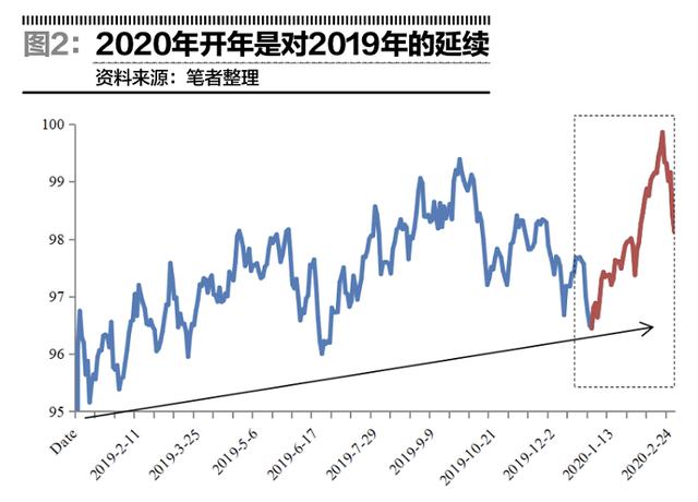 乱世中的货币霸权——美元指数半年走势回顾-2.jpg