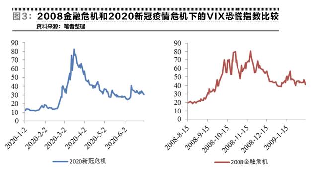 乱世中的货币霸权——美元指数半年走势回顾-3.jpg