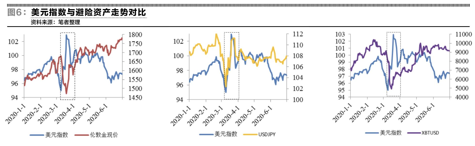 乱世中的货币霸权——美元指数半年走势回顾-6.jpg