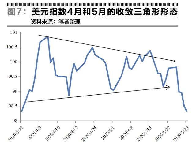 乱世中的货币霸权——美元指数半年走势回顾-7.jpg