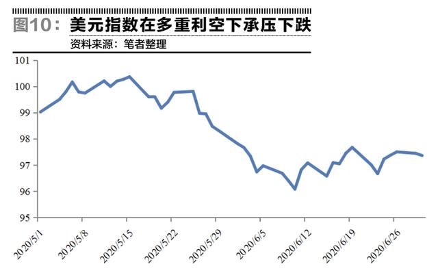 乱世中的货币霸权——美元指数半年走势回顾-10.jpg