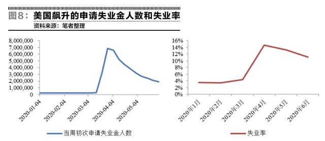 乱世中的货币霸权——美元指数半年走势回顾-8.jpg