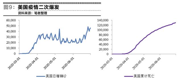 乱世中的货币霸权——美元指数半年走势回顾-9.jpg