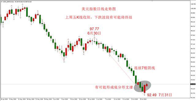 ATFX：美元指数短期止跌 金银及非美货币或将开启贬值-1.jpg