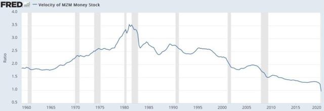 世界的噩梦场景：美元在本世纪已经相对于黄金下跌了85％-4.jpg