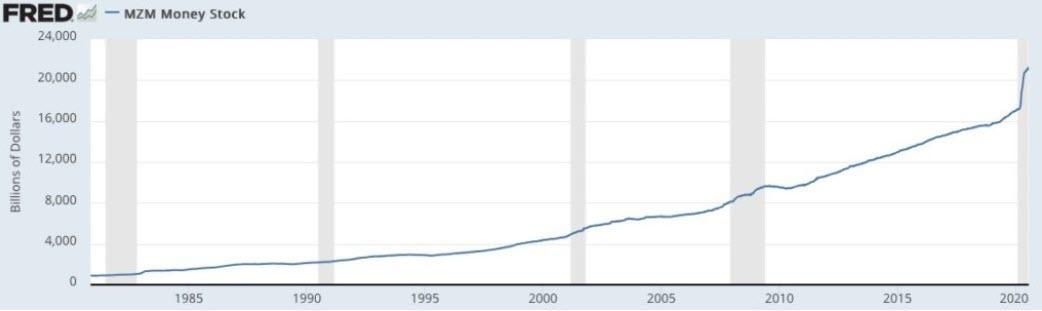 世界的噩梦场景：美元在本世纪已经相对于黄金下跌了85％-3.jpg