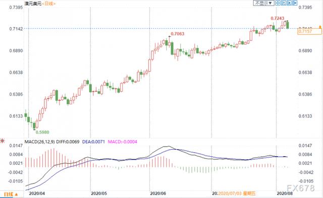 外汇周评：非农就业靓丽，助美元自逾两年低位反弹，创4个月最大单日涨幅！非美货币回吐涨幅-5.jpg