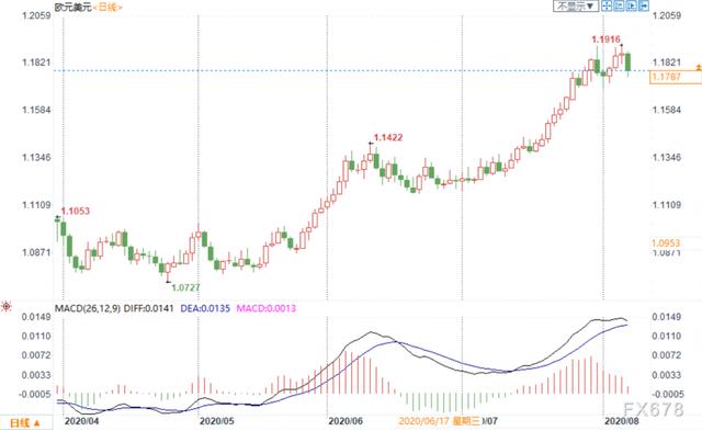 外汇周评：非农就业靓丽，助美元自逾两年低位反弹，创4个月最大单日涨幅！非美货币回吐涨幅-3.jpg