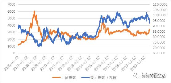 「专题分享」——寻求美元指数和资产价格的联系-8.jpg