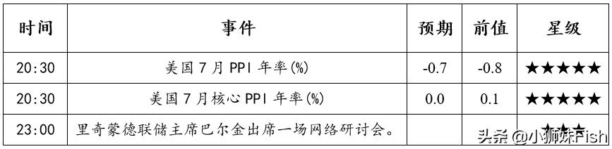 「注意」美元指数反弹，金银高位回调-7.jpg