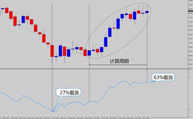 交易外汇12年，我从不用技术指标，它才是盈利王道！（多图）-9.jpg