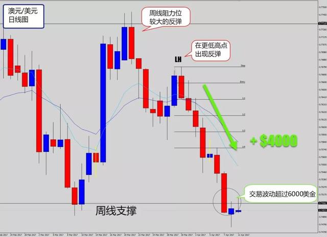 交易外汇12年，我从不用技术指标，它才是盈利王道！（多图）-8.jpg