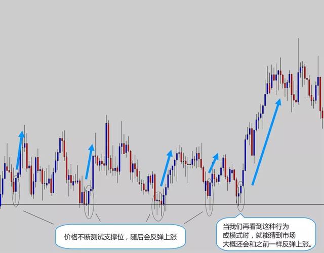 交易外汇12年，我从不用技术指标，它才是盈利王道！（多图）-5.jpg