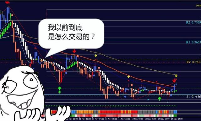 交易外汇12年，我从不用技术指标，它才是盈利王道！（多图）-3.jpg