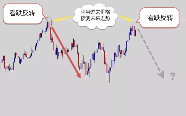 交易外汇12年，我从不用技术指标，它才是盈利王道！（多图）-6.jpg