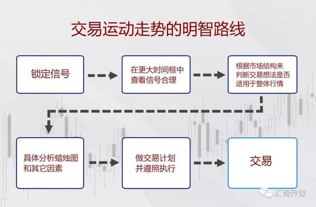 一位12年外汇交易“发烧友”亲授盈利秘诀：废弃所有指标，只看K线图（多图）-2.jpg