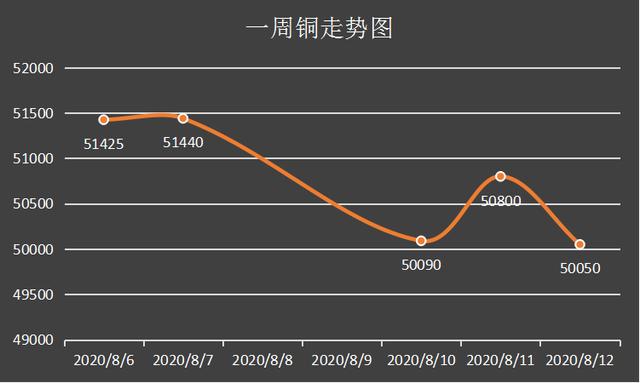 【铜早讯】美元指数走弱 隔夜铜价触低反弹-1.jpg