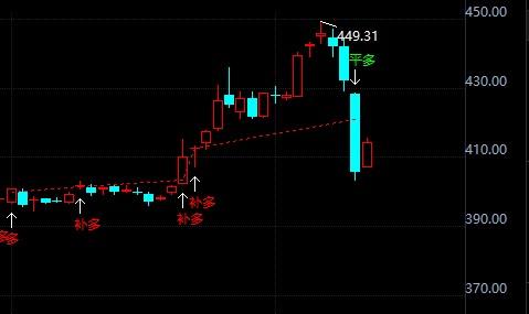 美元指数略有下跌 黄金TD趁势小幅回升-1.jpg